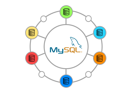 Best MySQL Developers